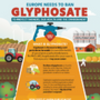 HEAL's infographic: Europe needs to ban glyphosate to protect farmers, our health and the environment