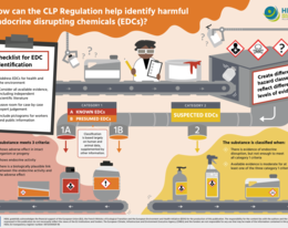 How can a revised CLP Regulation help identify harmful endocrine disrupting chemicals?
