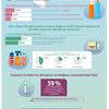 Infographic: What do Belgians know about endocrine disruptors? 
