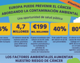 HEAL y European Cancer Leagues: Europa puede prevenir el cáncer abordando la contaminación ambiental