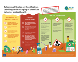 Infographic: Reforming EU rules on the Classification, Labelling and Packaging (CLP) of chemicals to better protect health